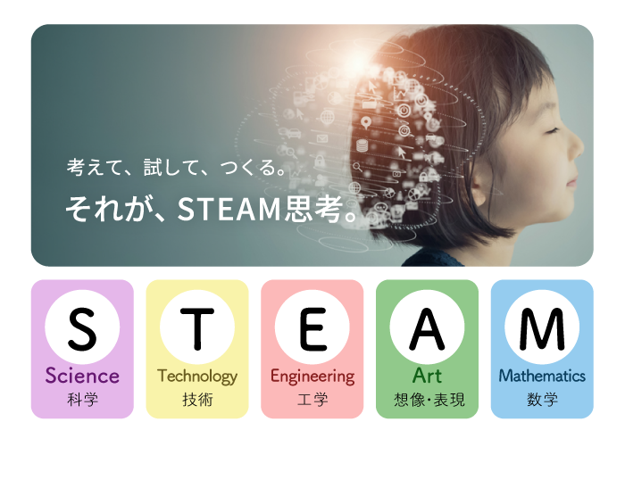STEAM（Science・Technology・Engineering・Art・Mathematics）